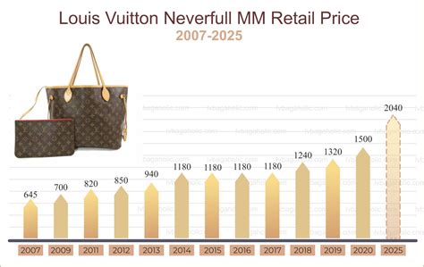 louis vuitton price per share|louis vuitton exchange rate today.